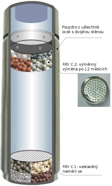 přenosný ionizátor vody AOK 908